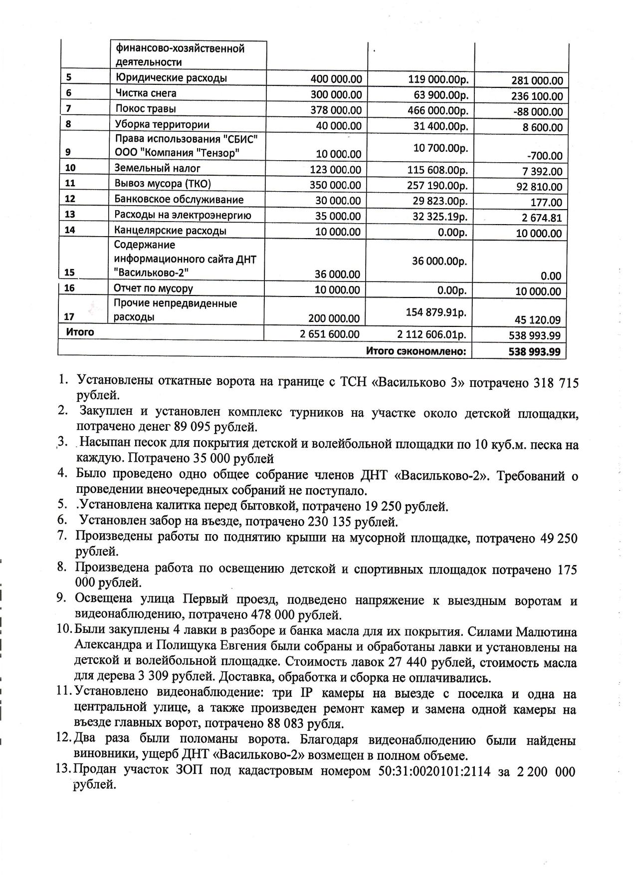 Отчет председателя 2024 2025 page 0002