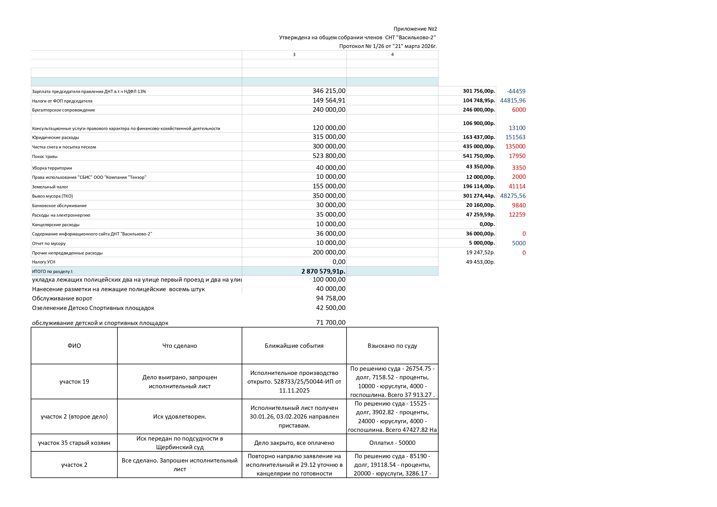 Отчет председателя 2025 2026 page 0001