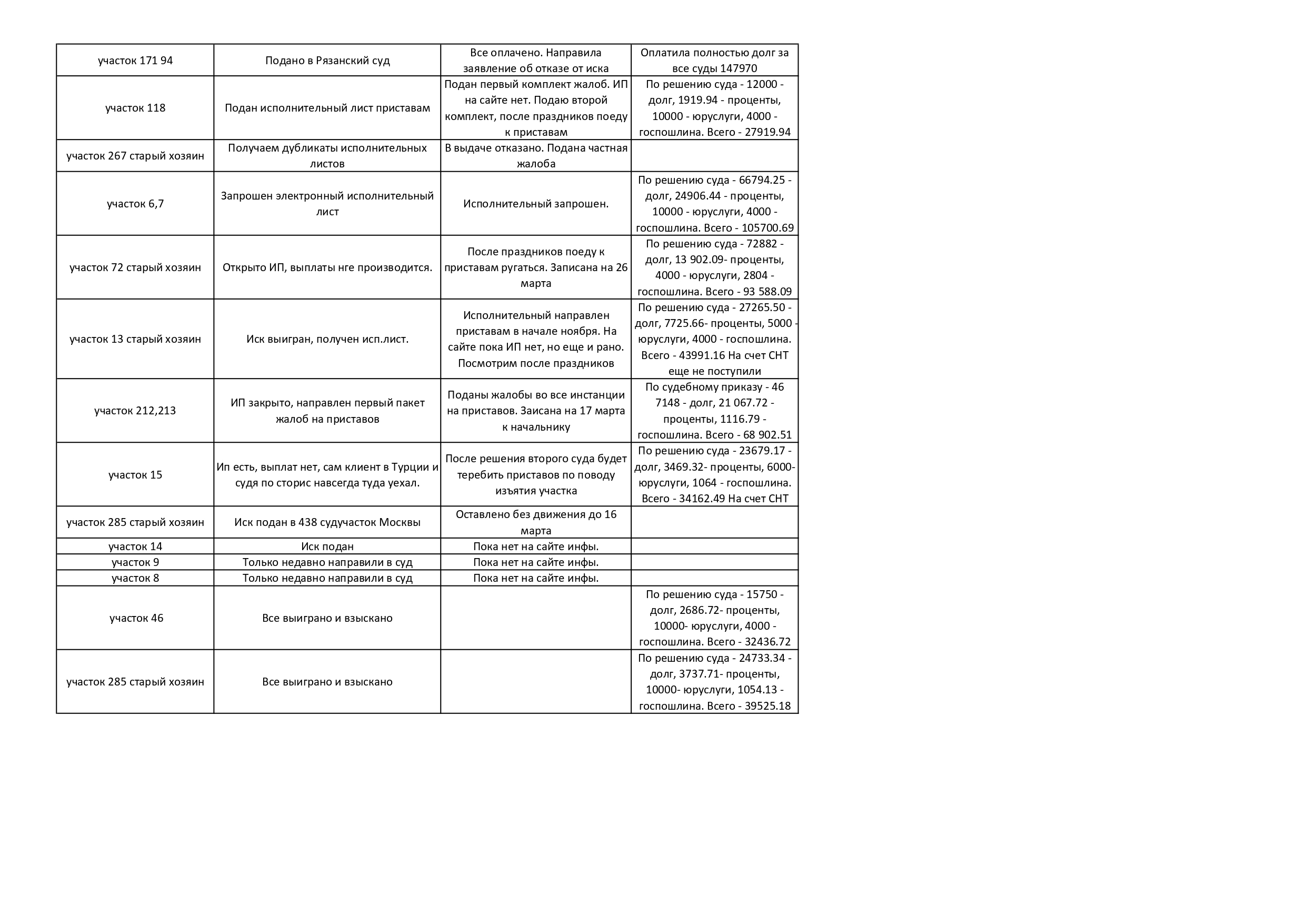 Отчет председателя 2025 2026 page 0002